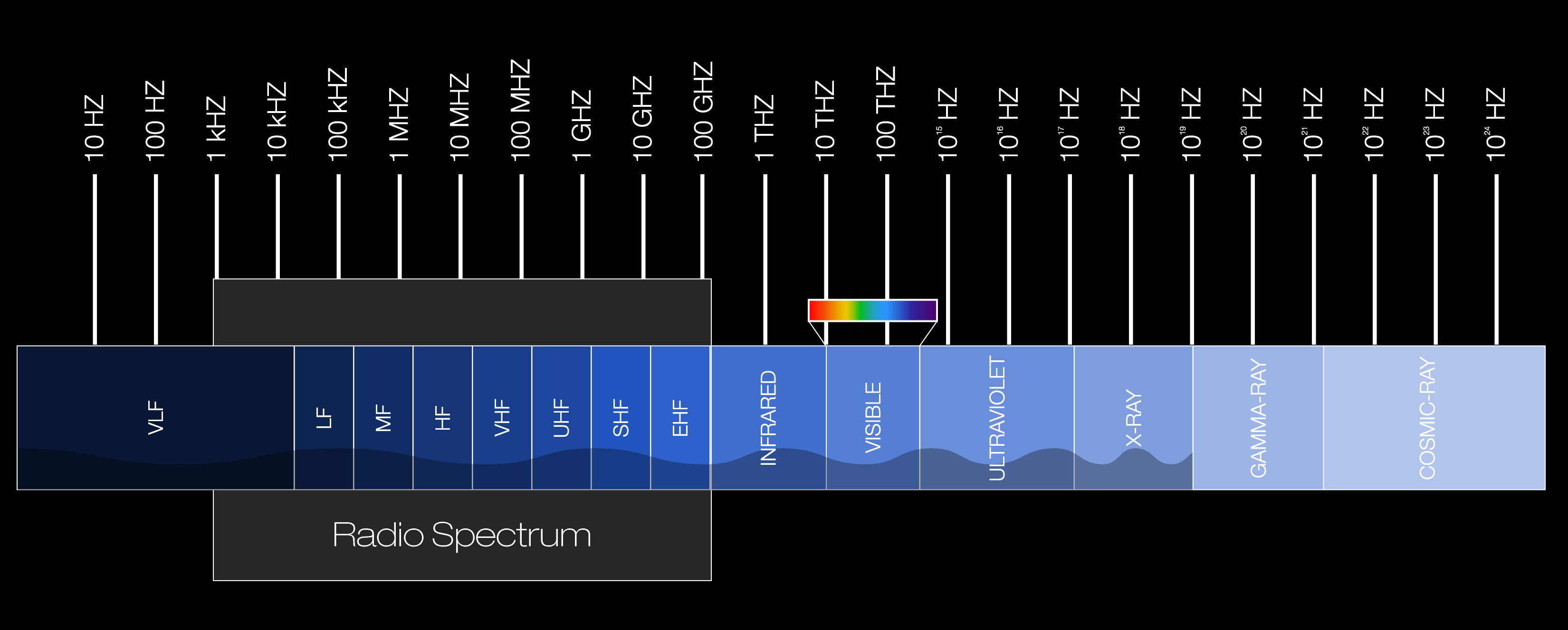 www spectrum