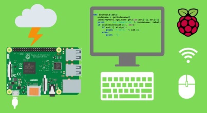 Raspberry Pi Essentials: Learn More in Less Time