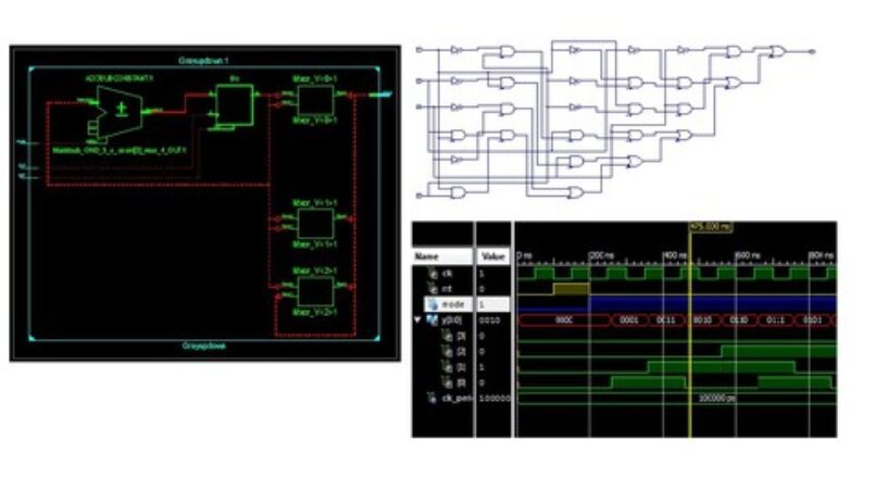 FPGA Design : Glitch in Counters – Analysis using Simulator