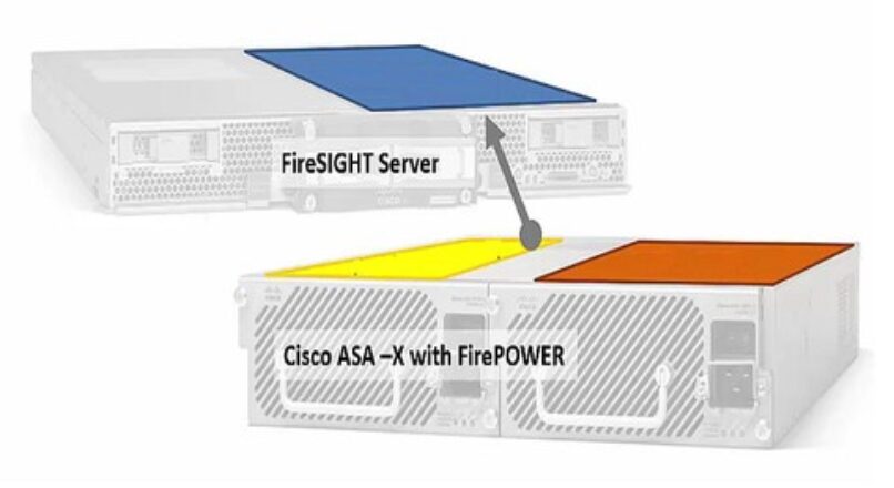 ABC of Firepower Threat Defense  : Basic Lab Guide