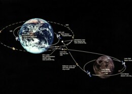 Gjelder Hohmann overføringsbane for geostasjonære satellitter?